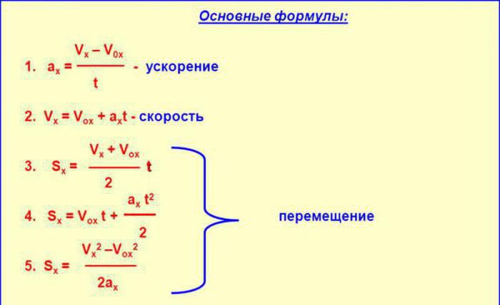 скорость ускорение