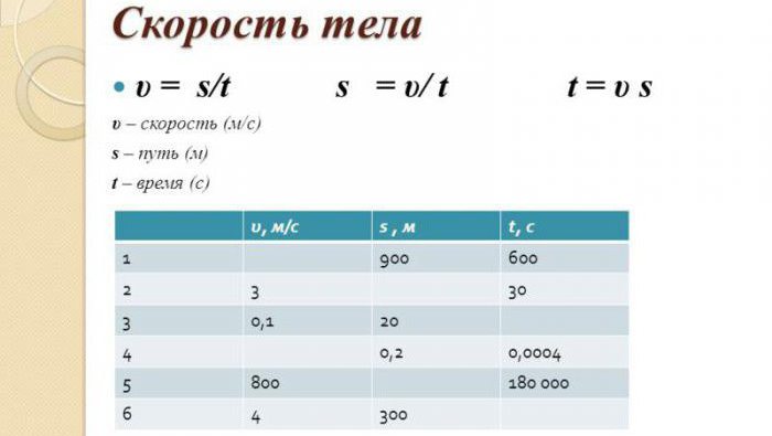 как найти скорость