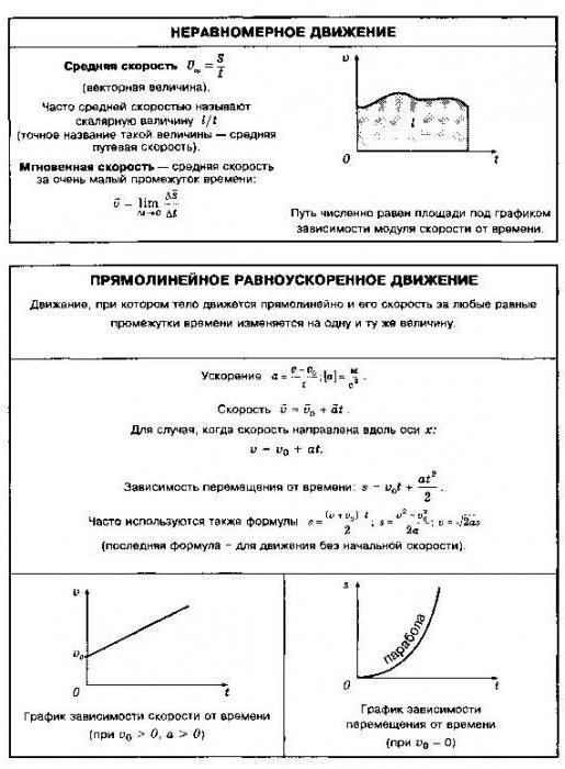 как найти скорость сближения