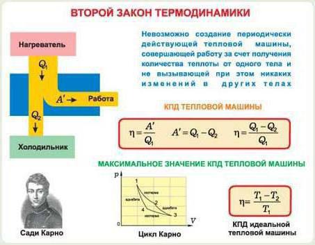 нулевой закон термодинамики