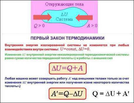 основные законы термодинамики