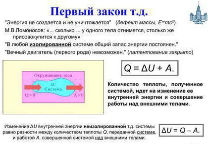 законы термодинамики