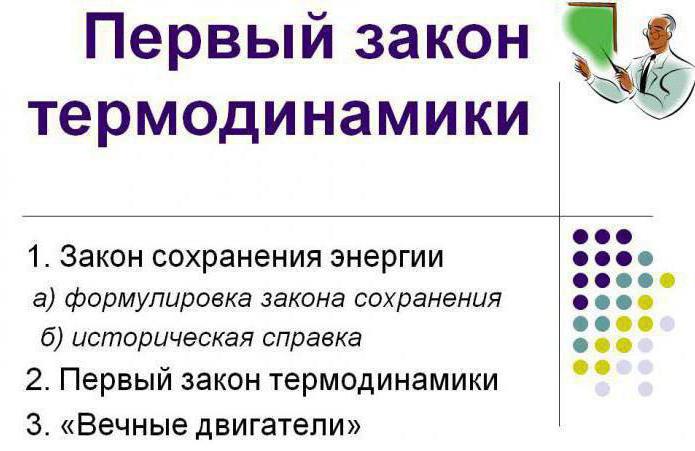 законы термодинамики