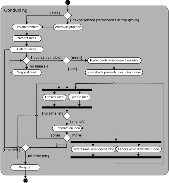 диаграмма компонентов uml