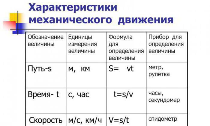 механическое движение населения