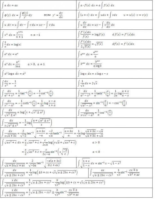 решение интегралов
