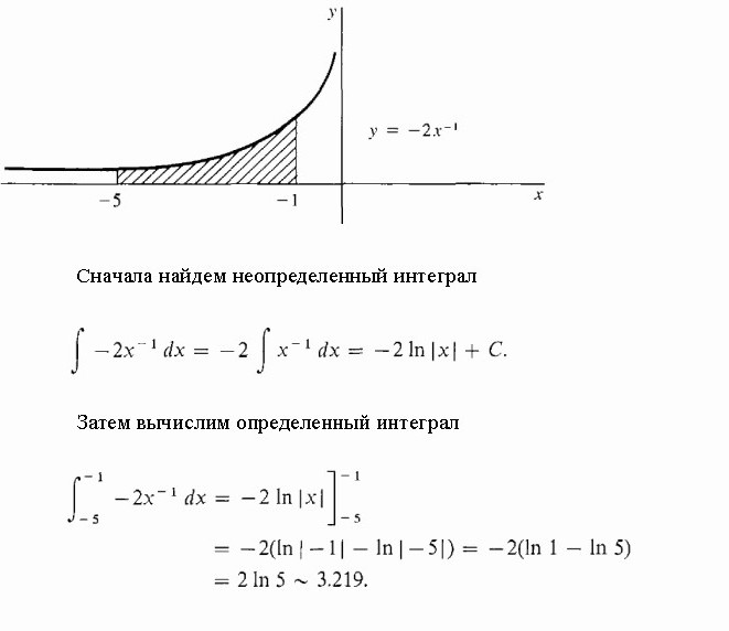 несобственный интеграл