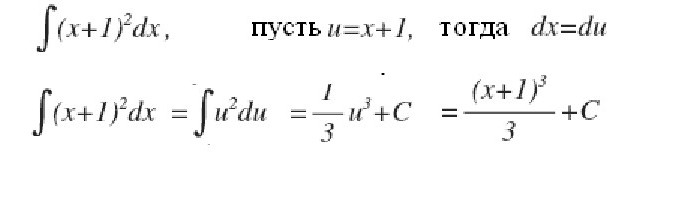 интеграл функции