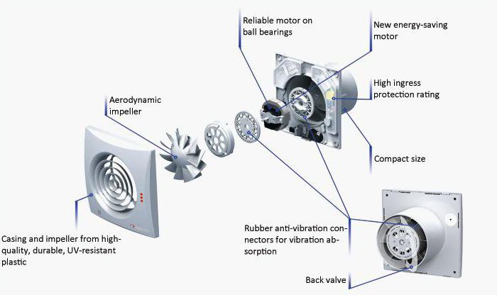 бесшумный вентилятор 