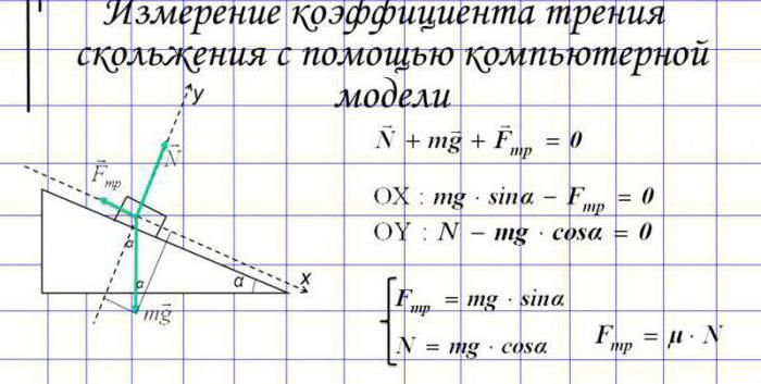 коэффициент трения