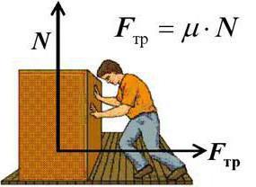 коэффициент трения