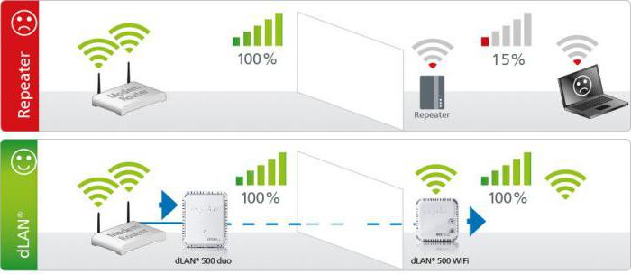 ретранслятор wifi сигнала 