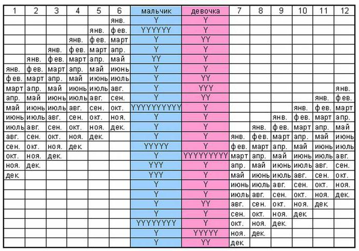 календарь пола ребенка по возрасту матери