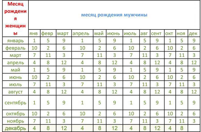 определение пола ребенка по возрасту матери