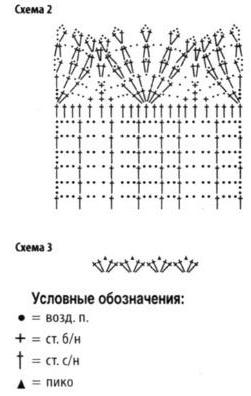 юбка крючком для девочки