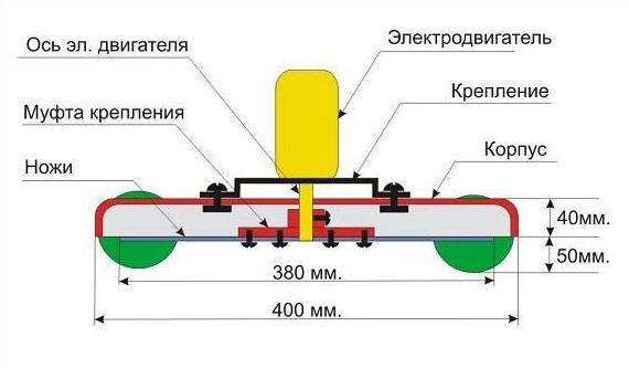 работа газонокосилки 