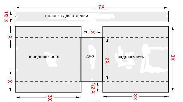  сумки из джинсовой ткани своими руками выкройки 