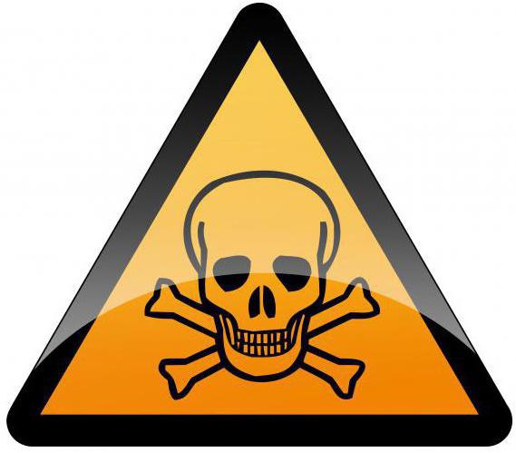 6 класс опасности химических веществ