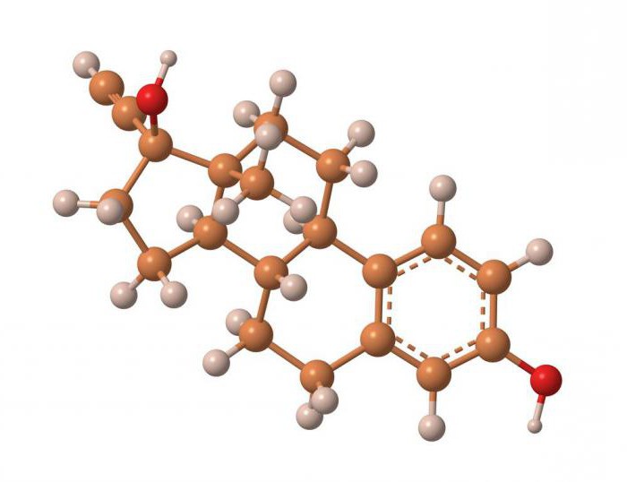 Что такое эстроген