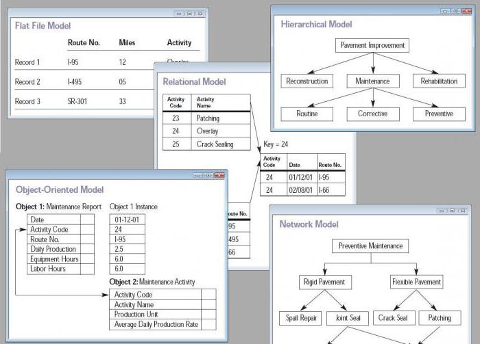 субд microsoft access