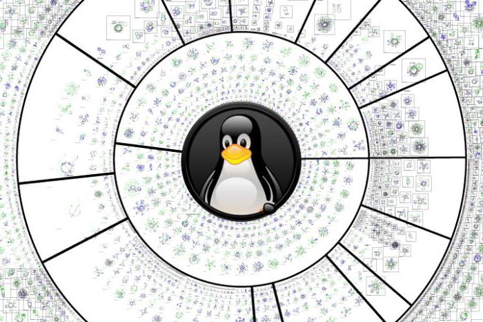 разработка ядра linux 
