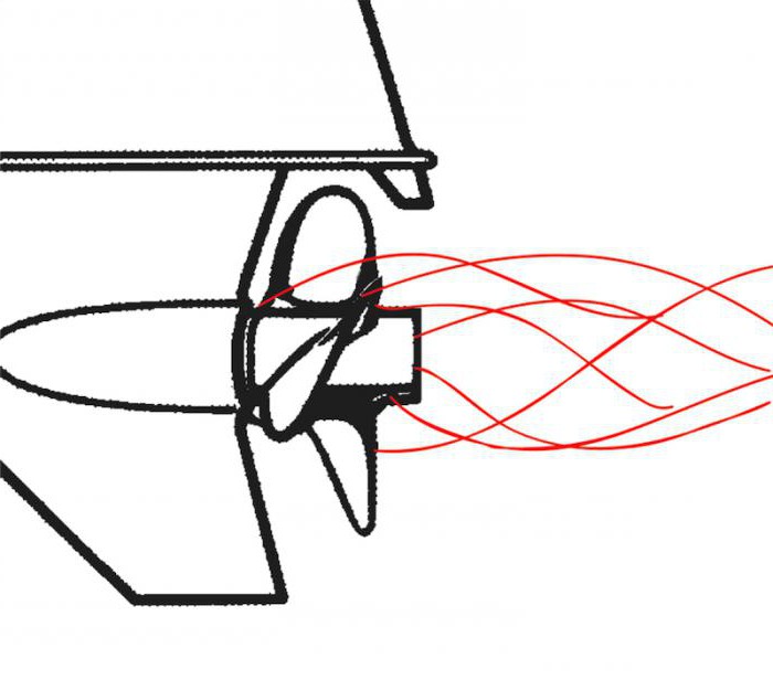 гребной винт для лодочного мотора