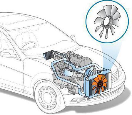 замена вентилятора охлаждения