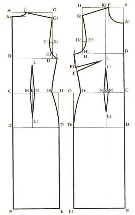 построение выкройки основы платья 