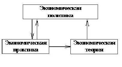 предмет и функции экономической теории