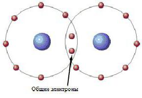 ковалентная химическая связь