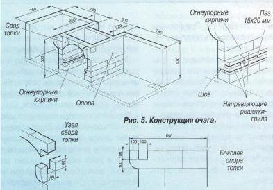 чертеж мангала