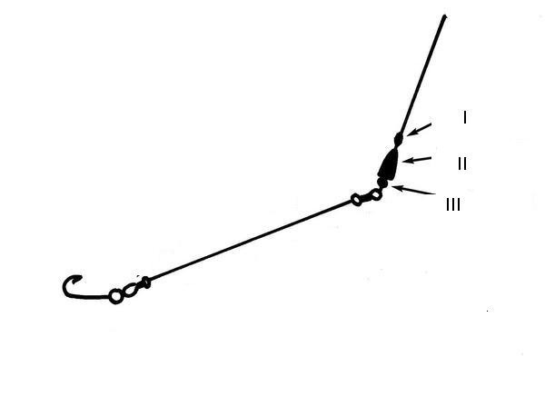Схема удочки для дальнего заброса