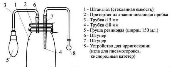 подача кислорода через аппарат боброва