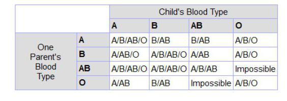 наследование систем групп крови