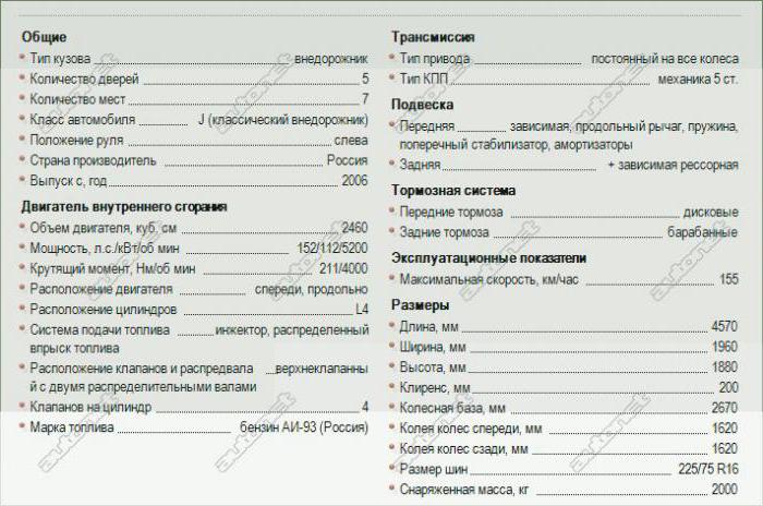 газ 3106