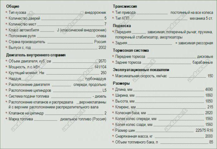 волга газ 3106