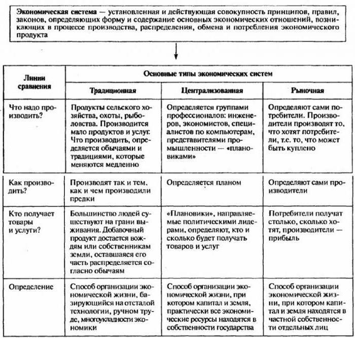 виды рыночной экономики