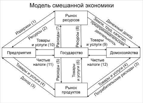 экономика понятие виды