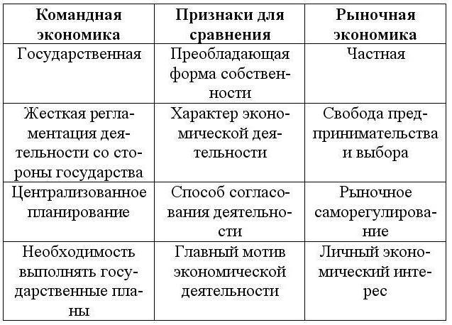 основные виды экономики