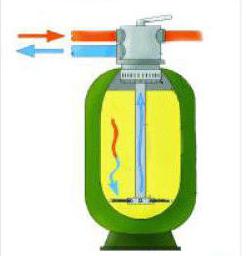 устройство песочного фильтра для бассейна своими руками