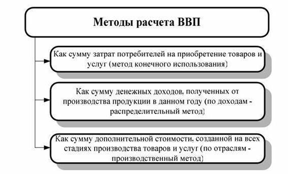 понятие ввп и внп