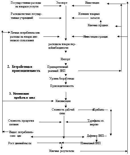 реальный валовый национальный продукт