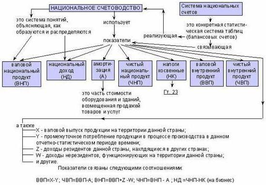 ввп и внп