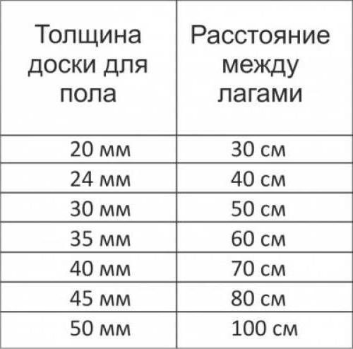 половая рейка укладка