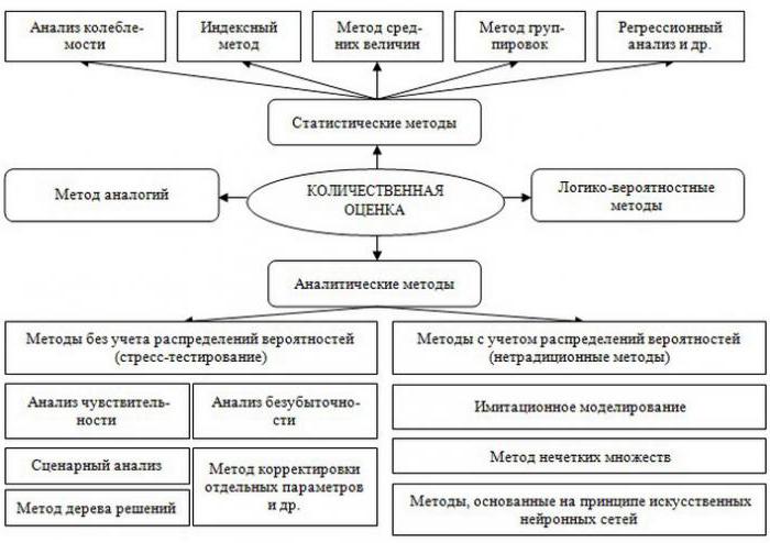 таблица сравнительного анализа