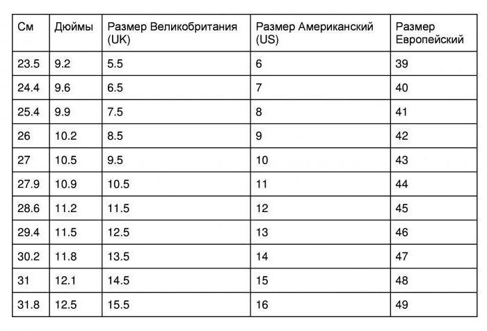 Размер ноги в сантиметрах. Таблица. Россия.