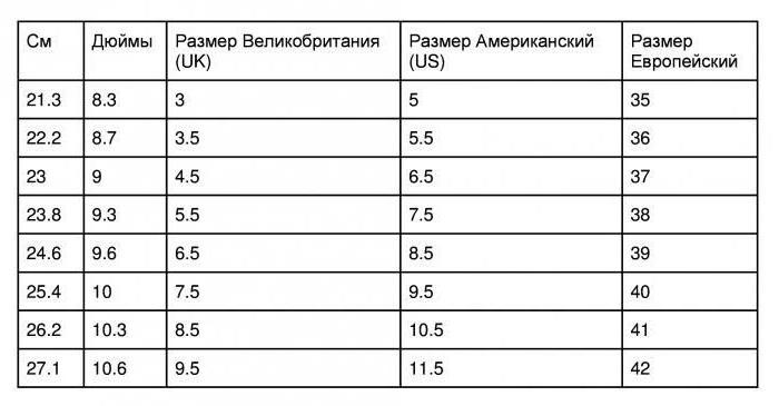 Таблица женских размеров обуви