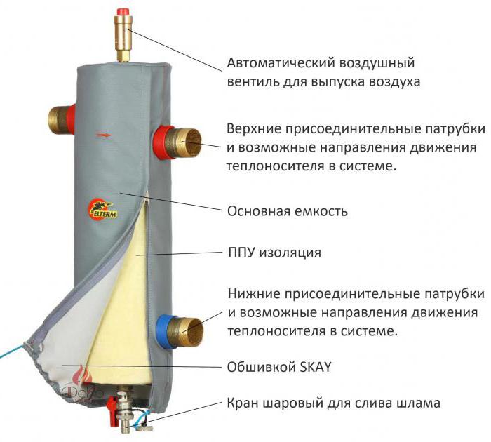 гидравлический разделитель котла 