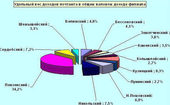 как расчитать удельный вес