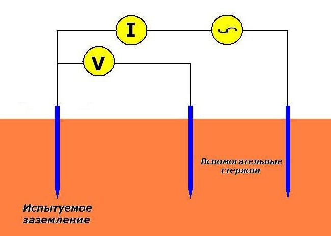 расчёт заземления молниезащиты